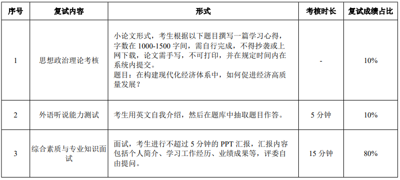 華南理工大學(xué)2021年MEM復(fù)試錄取實施方案