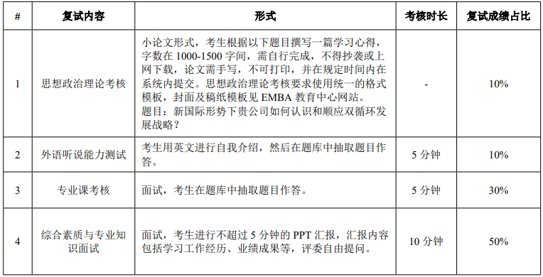 華南理工大學(xué)2021年MEM復(fù)試錄取實施方案