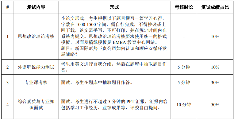 華南理工大學(xué)2021年MPAcc復(fù)試錄取實(shí)施方案
