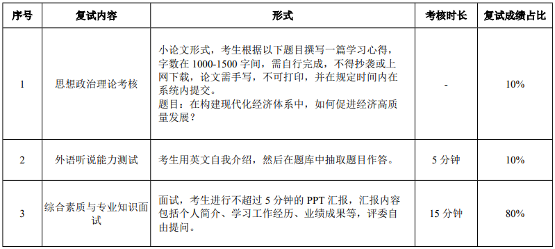華南理工大學(xué)2021年MPAcc復(fù)試錄取實(shí)施方案