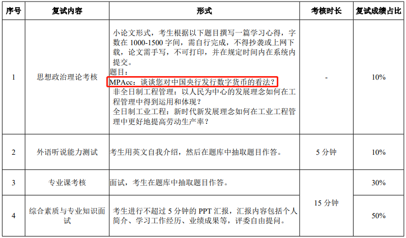 華南理工大學(xué)2021年MPAcc復(fù)試錄取實(shí)施方案