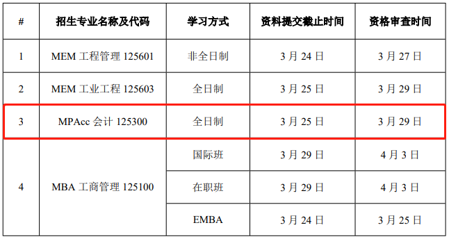 華南理工大學(xué)2021年MPAcc復(fù)試錄取實(shí)施方案