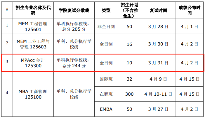 華南理工大學(xué)2021年MPAcc復(fù)試錄取實(shí)施方案