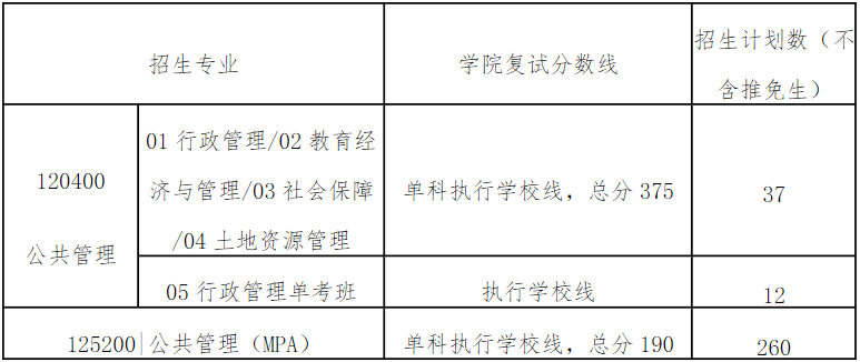華南理工大學(xué)2021年MPA復(fù)試錄取實(shí)施方案