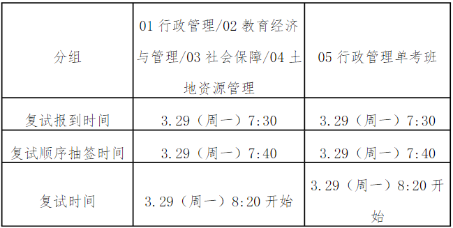 華南理工大學(xué)2021年MPA復(fù)試錄取實(shí)施方案