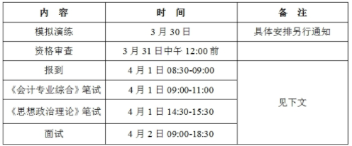 廣東工業(yè)大學2021年會計碩士（MPAcc）招生復試工作安排
