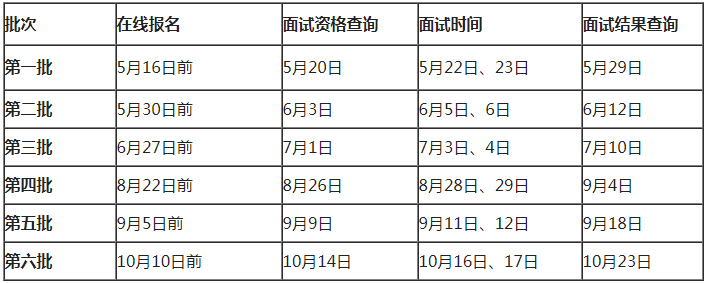 2022級北京郵電大學(xué)非全日制MBA預(yù)面試通知