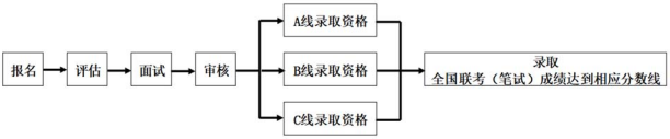 2021年復(fù)旦大學(xué)工程管理碩士（MEM）招生簡(jiǎn)章