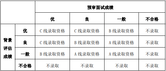 2021年復(fù)旦大學(xué)工程管理碩士（MEM）招生簡(jiǎn)章