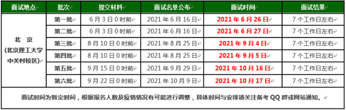 2022年北京理工大學(xué)MBA項(xiàng)目提前面試流程
