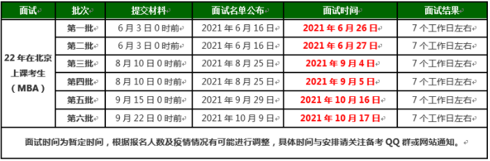2022年北京理工大學(xué)MBA項(xiàng)目提前面試流程
