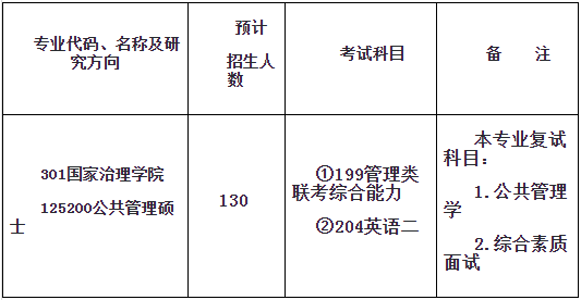 2021年西南大學非全日制公共管理碩士(MPA)招生簡章