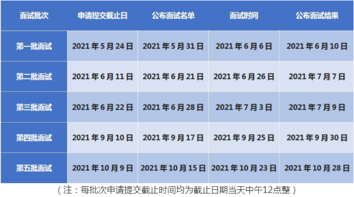 2022級(jí)中央財(cái)經(jīng)大學(xué)MBA提前面試時(shí)間安排
