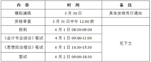 ?廣東工業(yè)大學(xué)2021MPAcc復(fù)試內(nèi)容、復(fù)試要求、復(fù)試成績(jī)計(jì)算