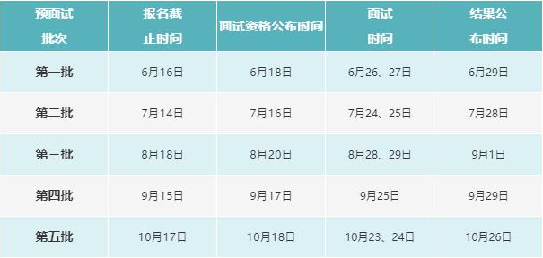 2022年河北工業(yè)大學MBA提前面試各批次時間安排