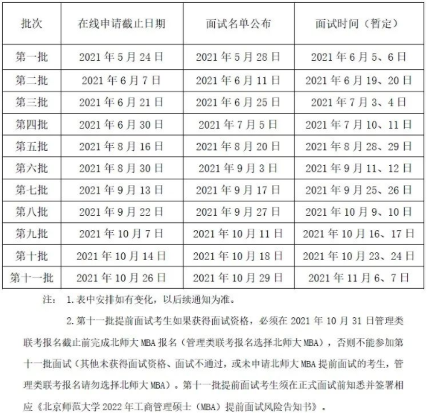 2022年北京師范大學MBA提前面試各批次時間安排