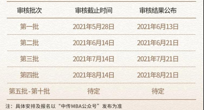 2022年中國(guó)傳媒大學(xué)MBA提前面試各批次時(shí)間安排