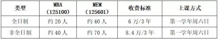 2022年中國(guó)礦業(yè)大學(xué)（北京）MEM招生簡(jiǎn)?章