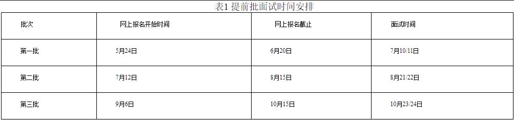2022級中南財經政法大學工商管理碩士（MBA）提前批面試申請公告
