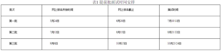 2022年中南財(cái)經(jīng)政法大學(xué)MBA提前面試各批次時(shí)間安排