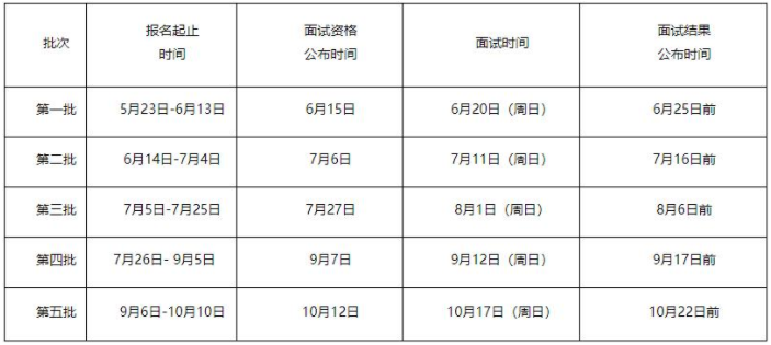 2022年廣東外語外貿(mào)大學(xué)MBA提前面試各批次時(shí)間安排