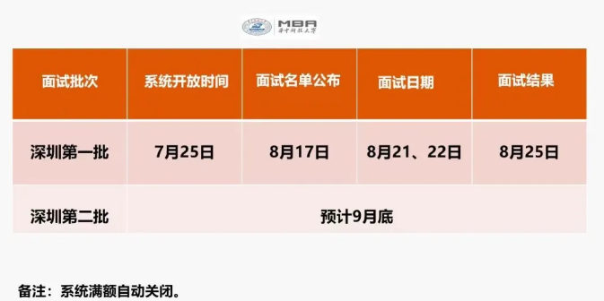 2022年華中科技大學(xué)MBA聚英計(jì)劃提前面試（深圳第一批）