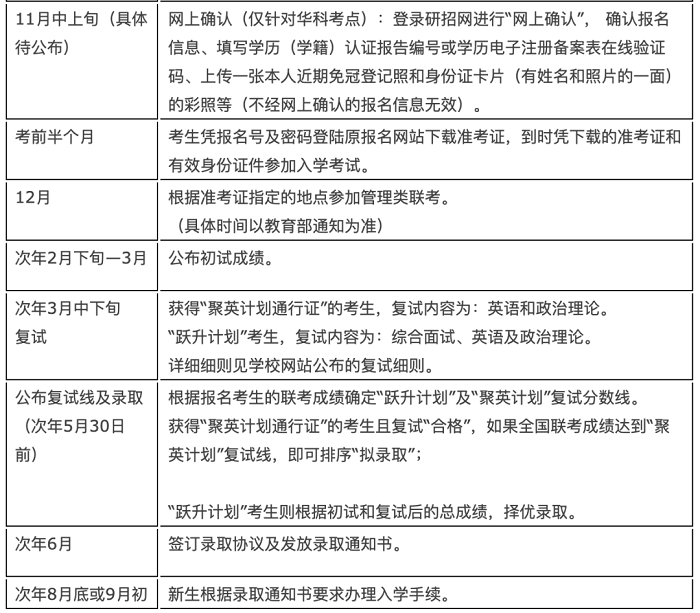 2022年華中科技大學(xué)MBA聚英計(jì)劃提前面試（深圳第一批）