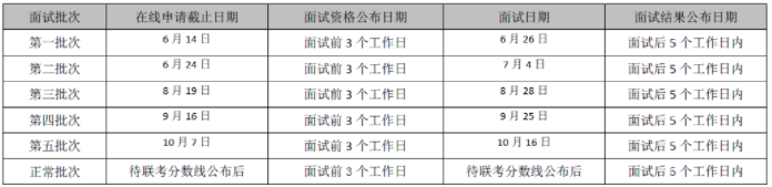 2022年對外經(jīng)濟貿(mào)易大學MBA提前批招生（非全日制）啟動