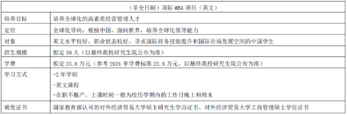 2022年對外經(jīng)濟貿(mào)易大學MBA提前批招生（非全日制）啟動