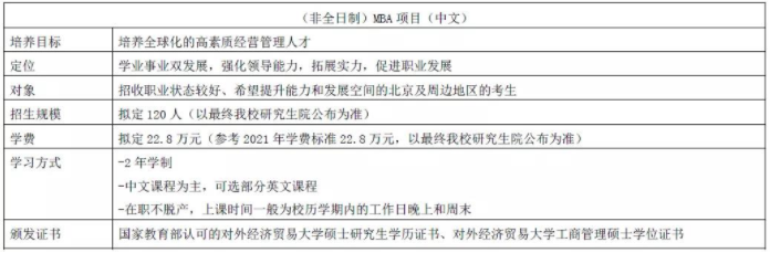 2022年對外經(jīng)濟貿(mào)易大學MBA提前批招生（非全日制）啟動