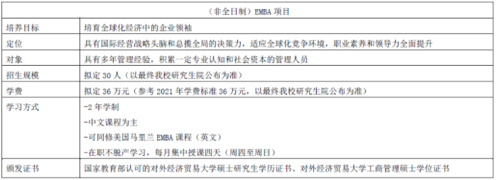 2022年對外經(jīng)濟貿(mào)易大學MBA提前批招生（非全日制）啟動