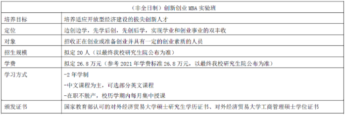 2022年對外經(jīng)濟貿(mào)易大學MBA提前批招生（非全日制）啟動