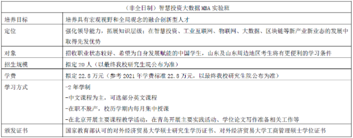 2022年對外經(jīng)濟貿(mào)易大學MBA提前批招生（非全日制）啟動