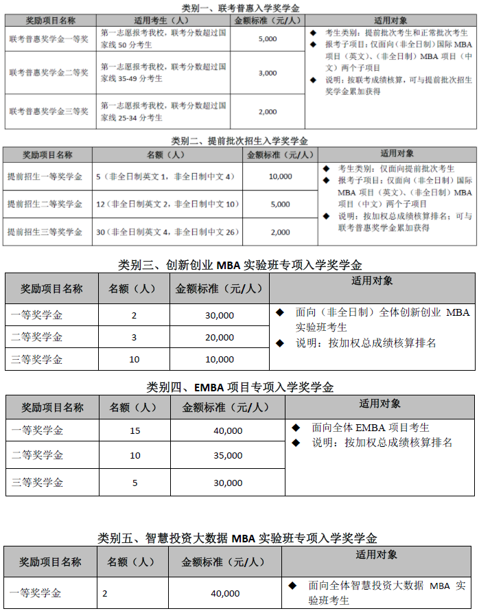2022年對外經(jīng)濟貿(mào)易大學MBA提前批招生（非全日制）啟動