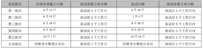 2022年對外經(jīng)濟(jì)貿(mào)易大學(xué)MBA提前面試各批次時(shí)間安排
