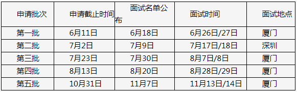 2022年廈門大學(xué)MBA提前面試各批次時(shí)間安排