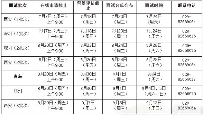 2022年西安交通大學(xué)MBA提前批面試網(wǎng)報(bào)通知