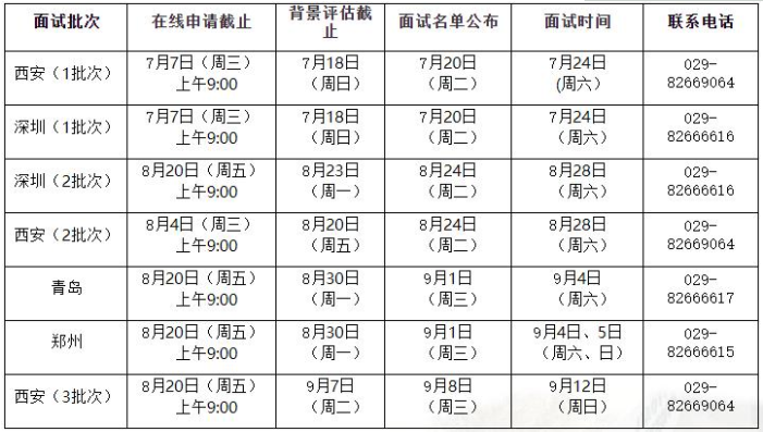2022年西安交通大學(xué)MBA提前面試各批次時間安排