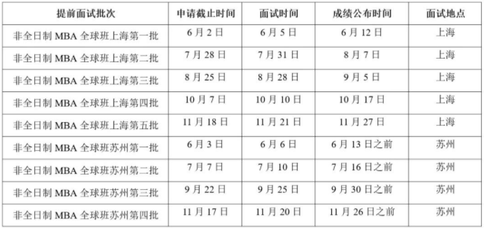 2022年中國科學(xué)技術(shù)大學(xué)非全日制MBA全球班提前面試時間安排