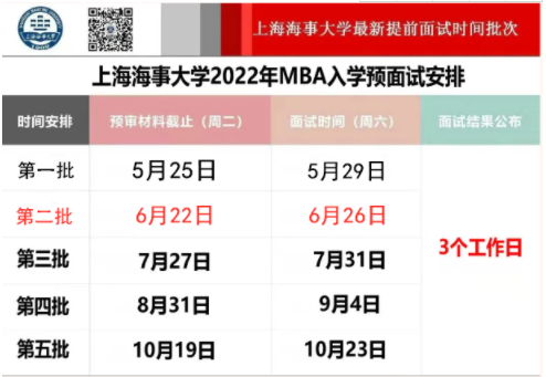 2022年上海海事大學(xué)MBA提前批面試第二批報(bào)名通道開(kāi)啟