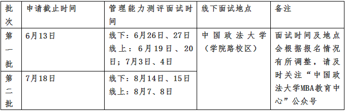 2022年中國(guó)政法大學(xué)MBA管理能力測(cè)評(píng)面試的通知