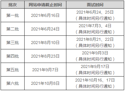 2022年天津大學(xué)MBA提前面試各批次時間安排