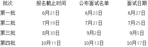 浙江工商大學(xué)2022級(jí)非全日制MBA提前批面試招生通知