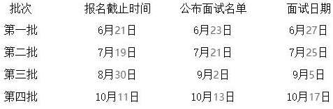 2022年浙江工商大學(xué)MBA提前面試各批次時間安排