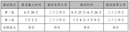 2022年入學(xué)中國石油大學(xué)（北京）MBA提前面試通知