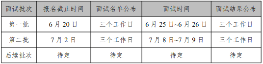 2022年中國(guó)石油大學(xué)（北京）MBA提前面試各批次時(shí)間安排