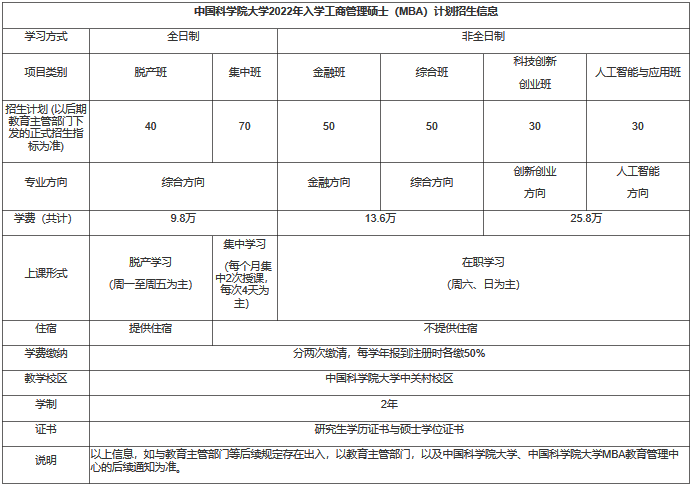 中國科學(xué)院大學(xué)2022年入學(xué)MBA提前面試方案