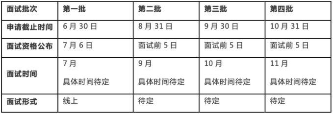 中國(guó)社會(huì)科學(xué)院大學(xué)2022年公共管理碩士（MPA）提前面試通知