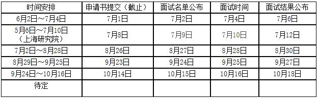 南昌大學(xué)2022年MBA招生提前面試報(bào)名通知