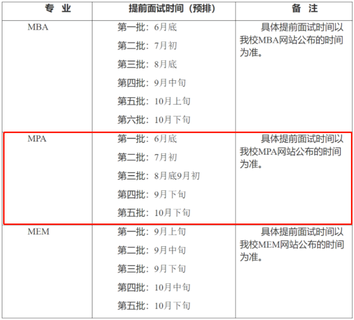 2022年上海理工大學(xué)MPA提前面試通知
